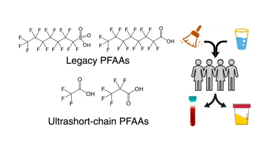 Fluorinated Ultrashort Chain Pfas Compounds Have Similar Detection